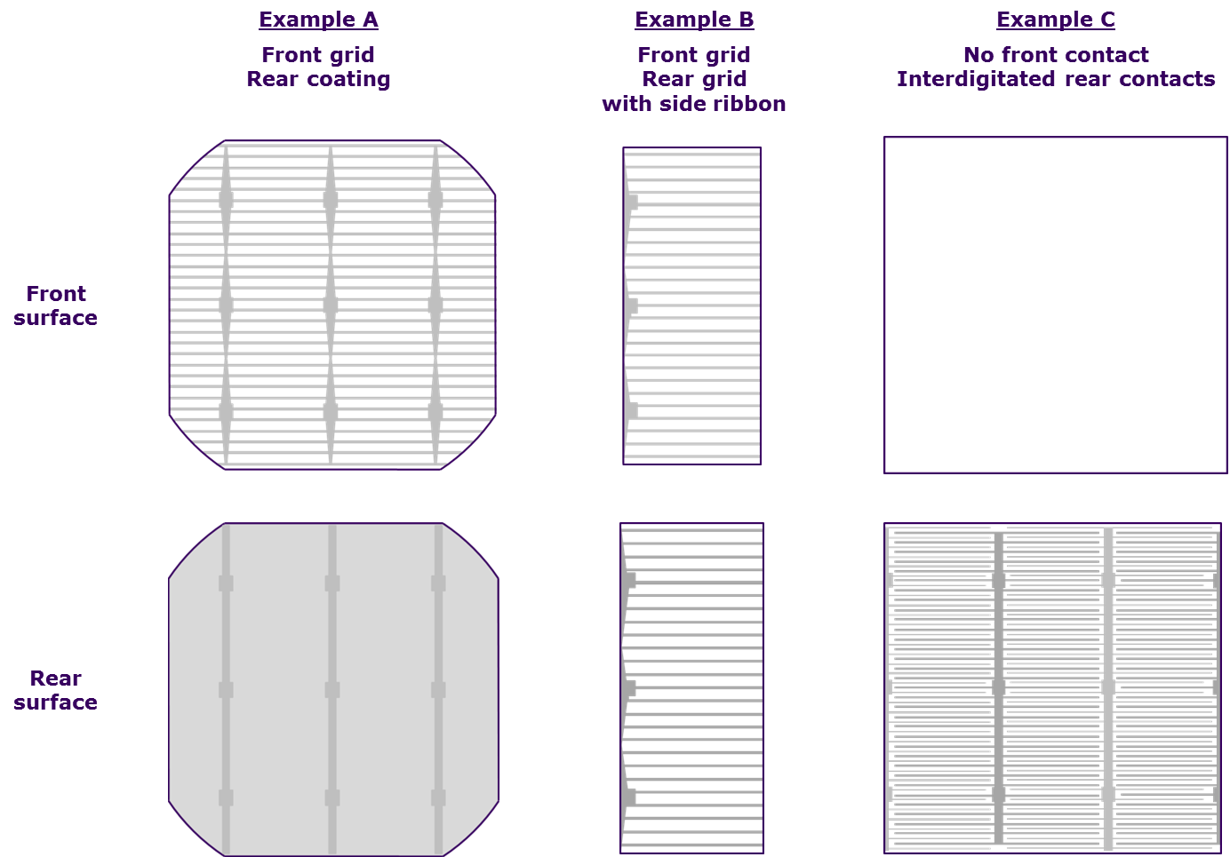 Example contact layouts